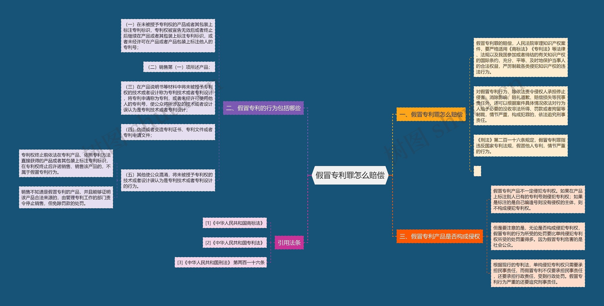 假冒专利罪怎么赔偿 假冒专利罪怎么赔偿