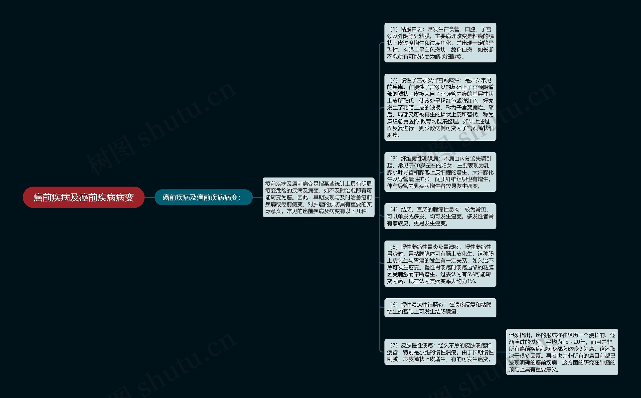 癌前疾病及癌前疾病病变