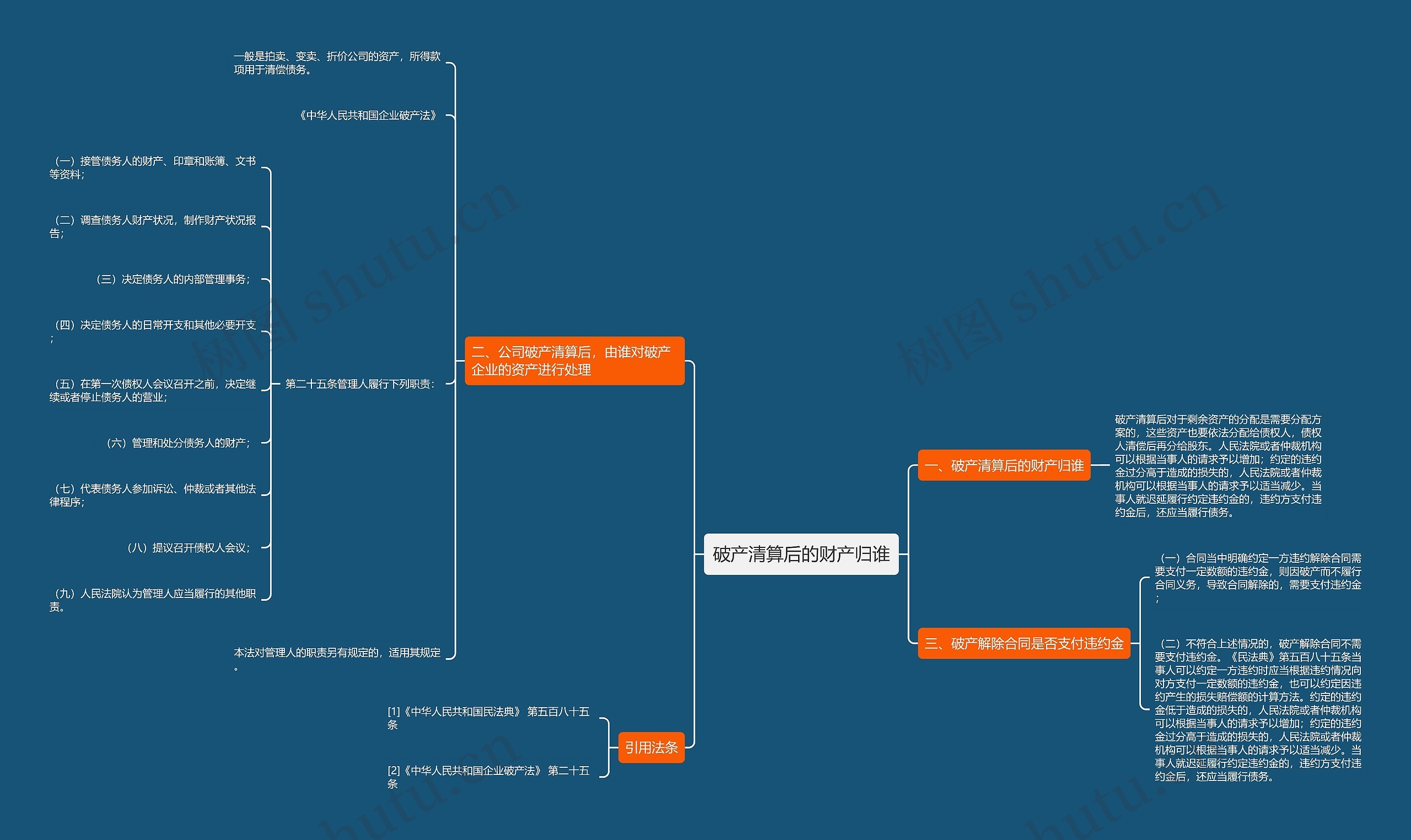 破产清算后的财产归谁思维导图
