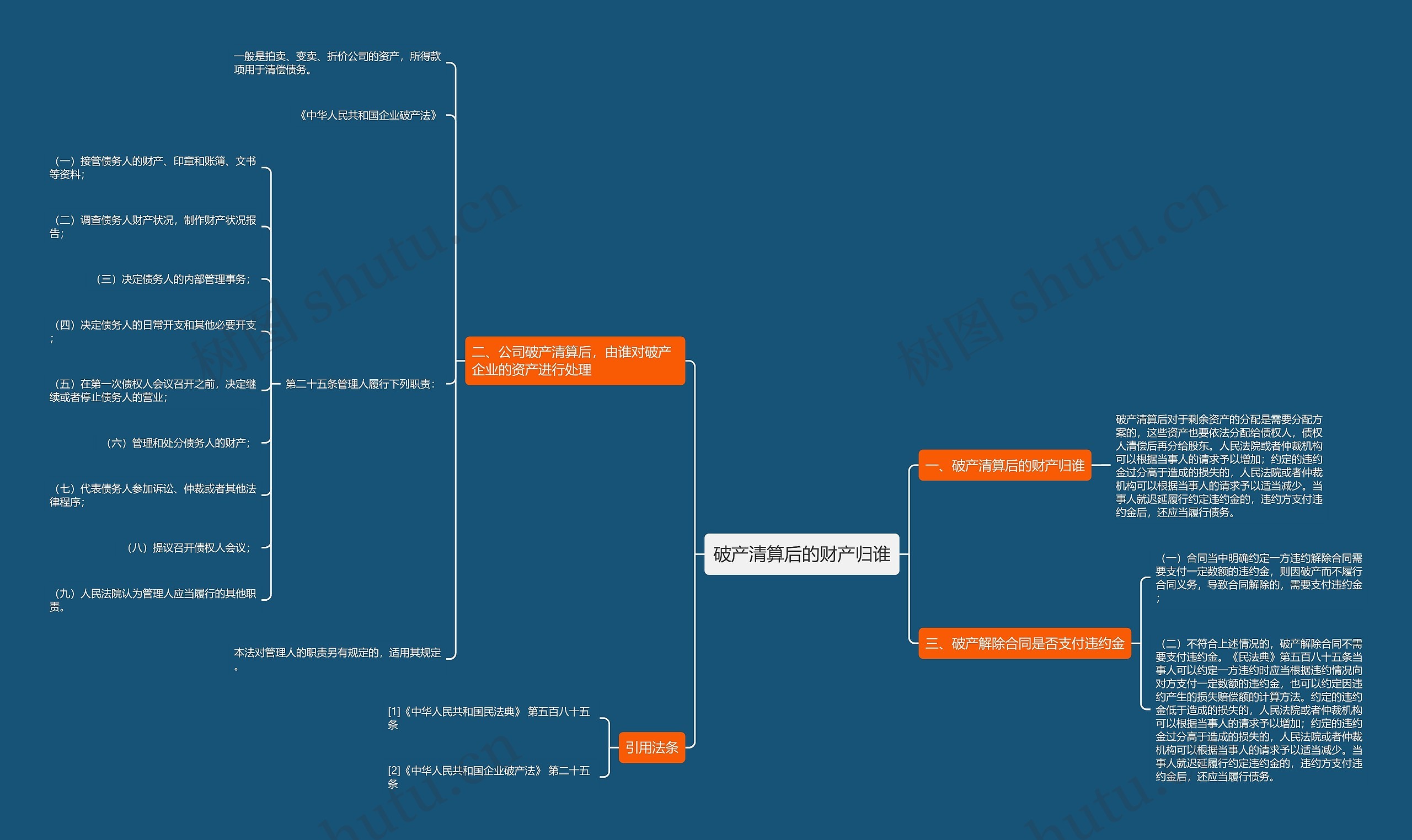 破产清算后的财产归谁 破产清算后的财产归谁