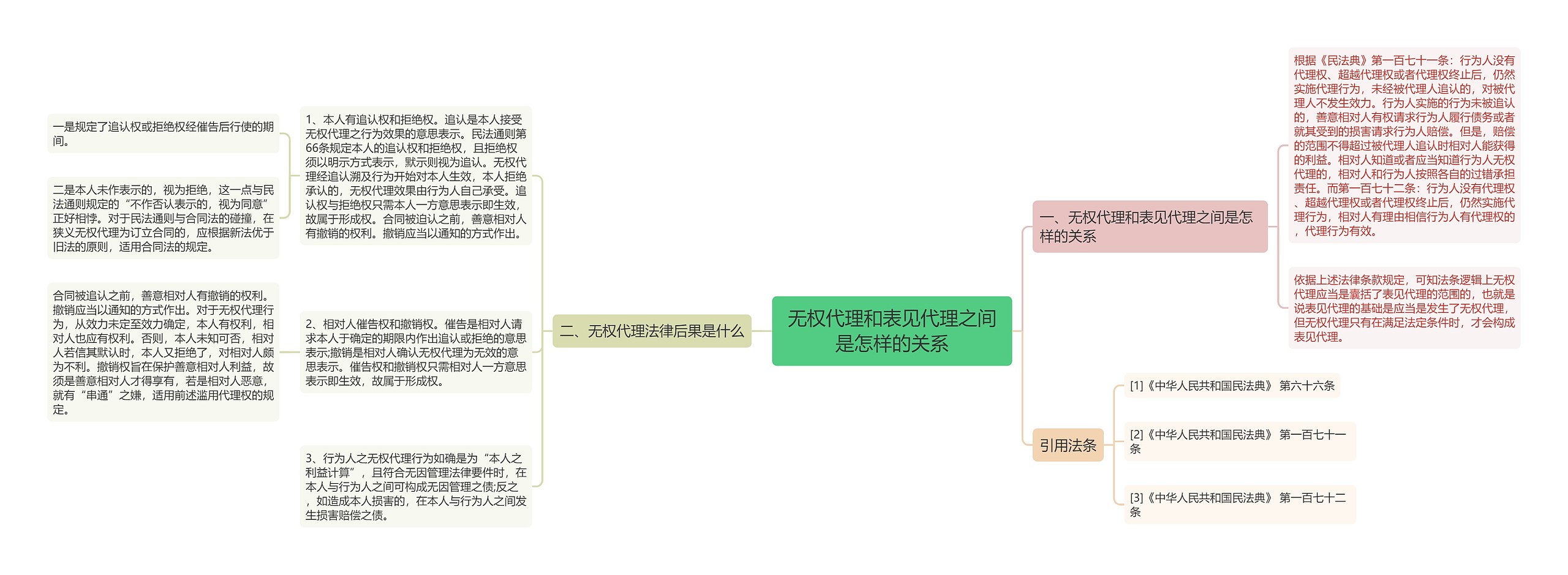 无权代理和表见代理之间是怎样的关系