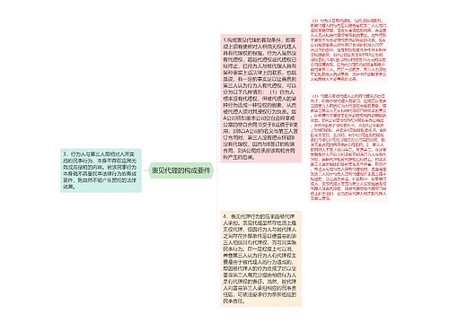 表见代理的构成要件