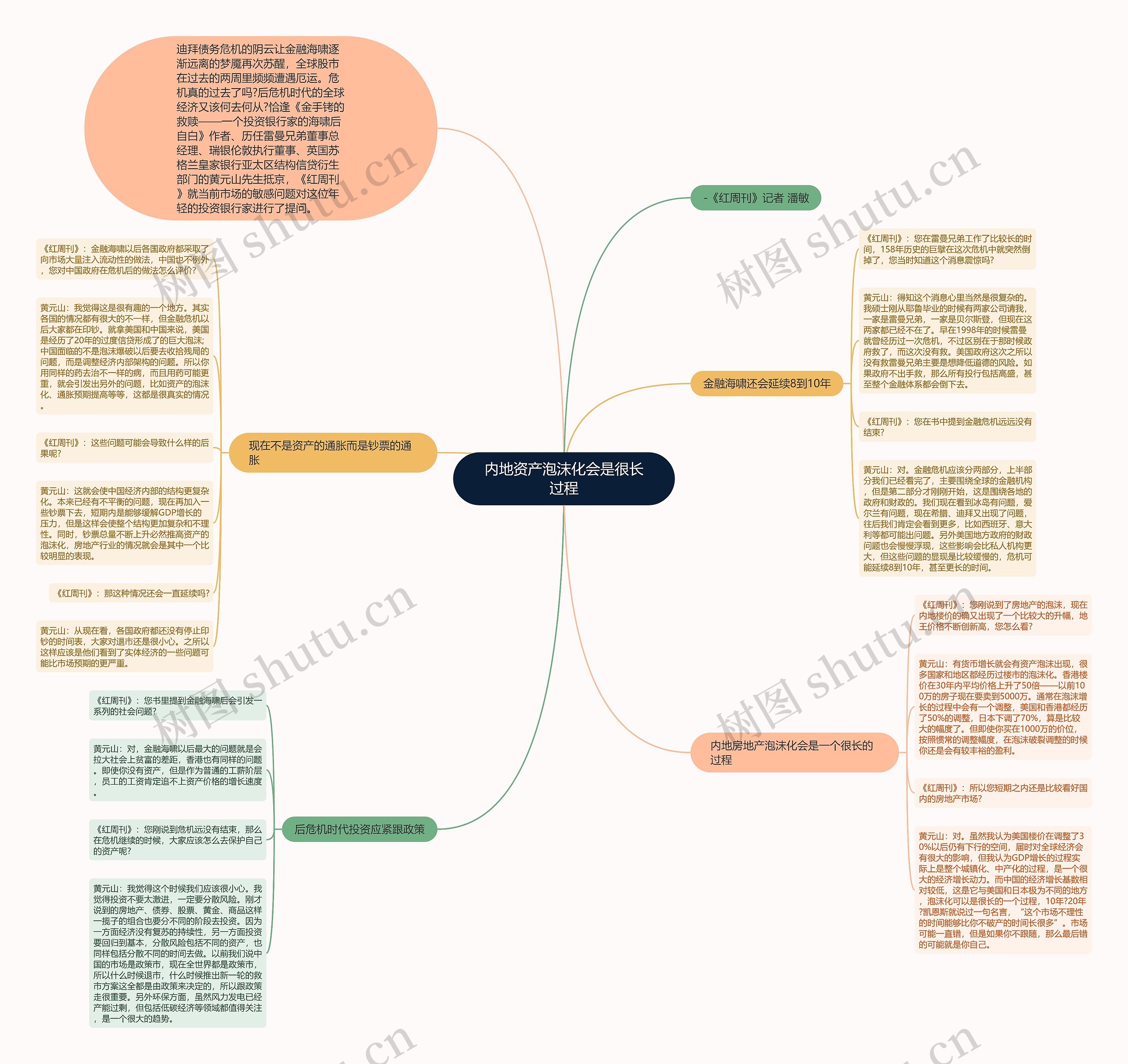 内地资产泡沫化会是很长过程思维导图