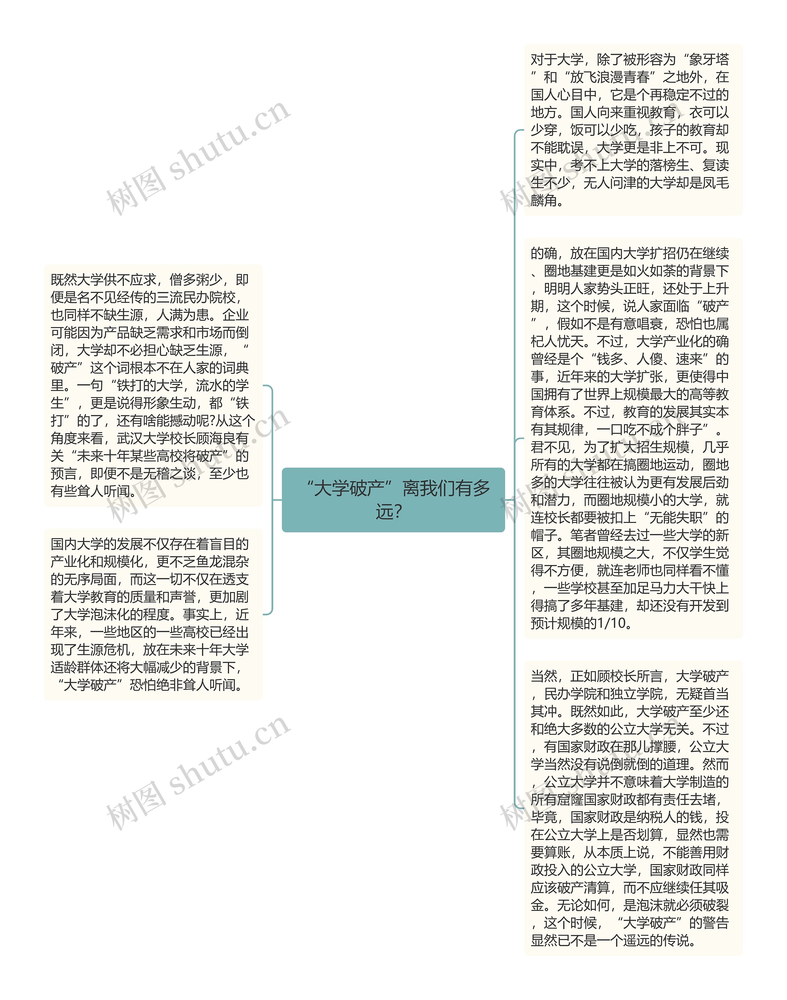 “大学破产”离我们有多远？思维导图