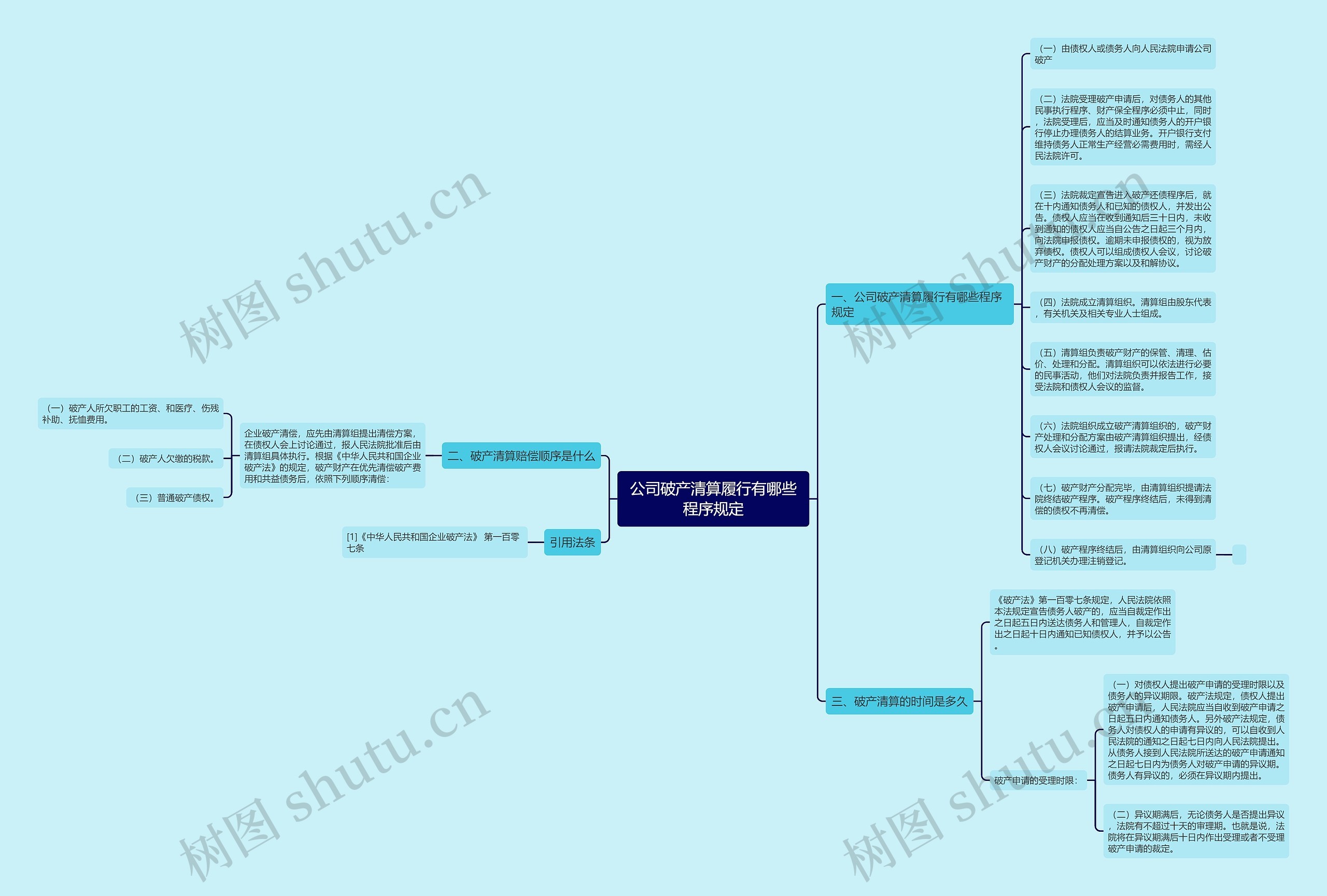 公司破产清算履行有哪些程序规定思维导图