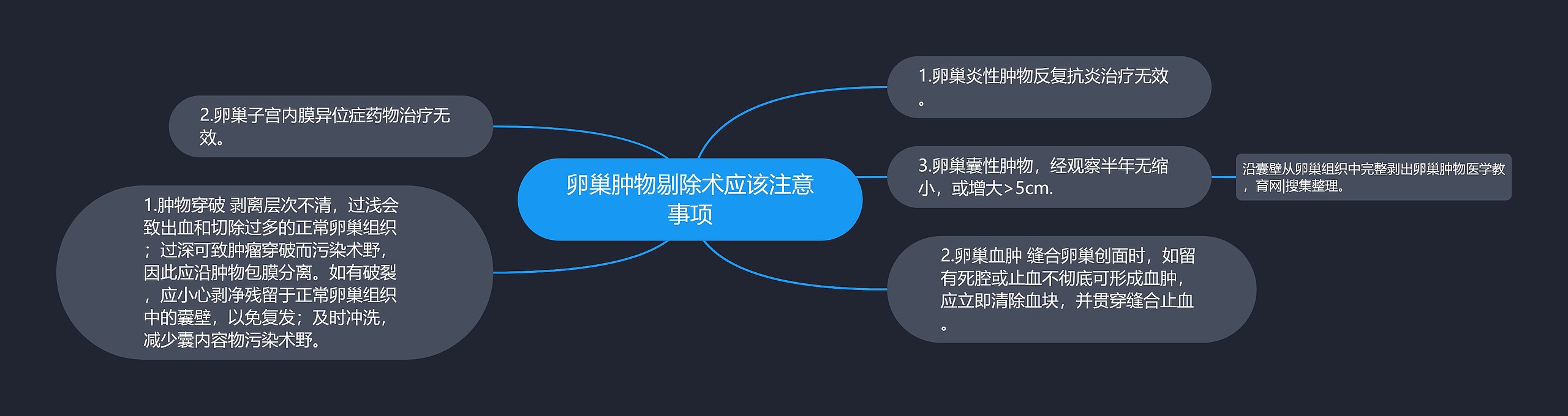 卵巢肿物剔除术应该注意事项思维导图