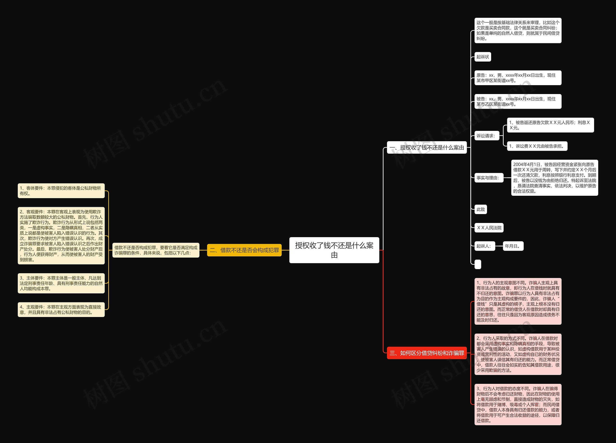 授权收了钱不还是什么案由思维导图