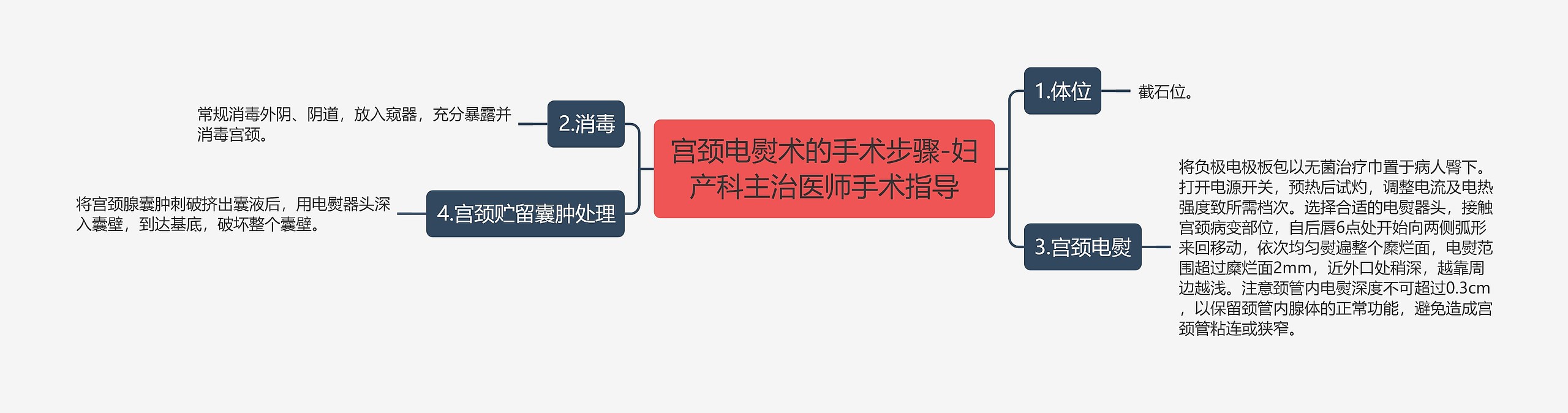 宫颈电熨术的手术步骤-妇产科主治医师手术指导 宫颈电熨术的手术步骤-妇产科主治医师手术指导