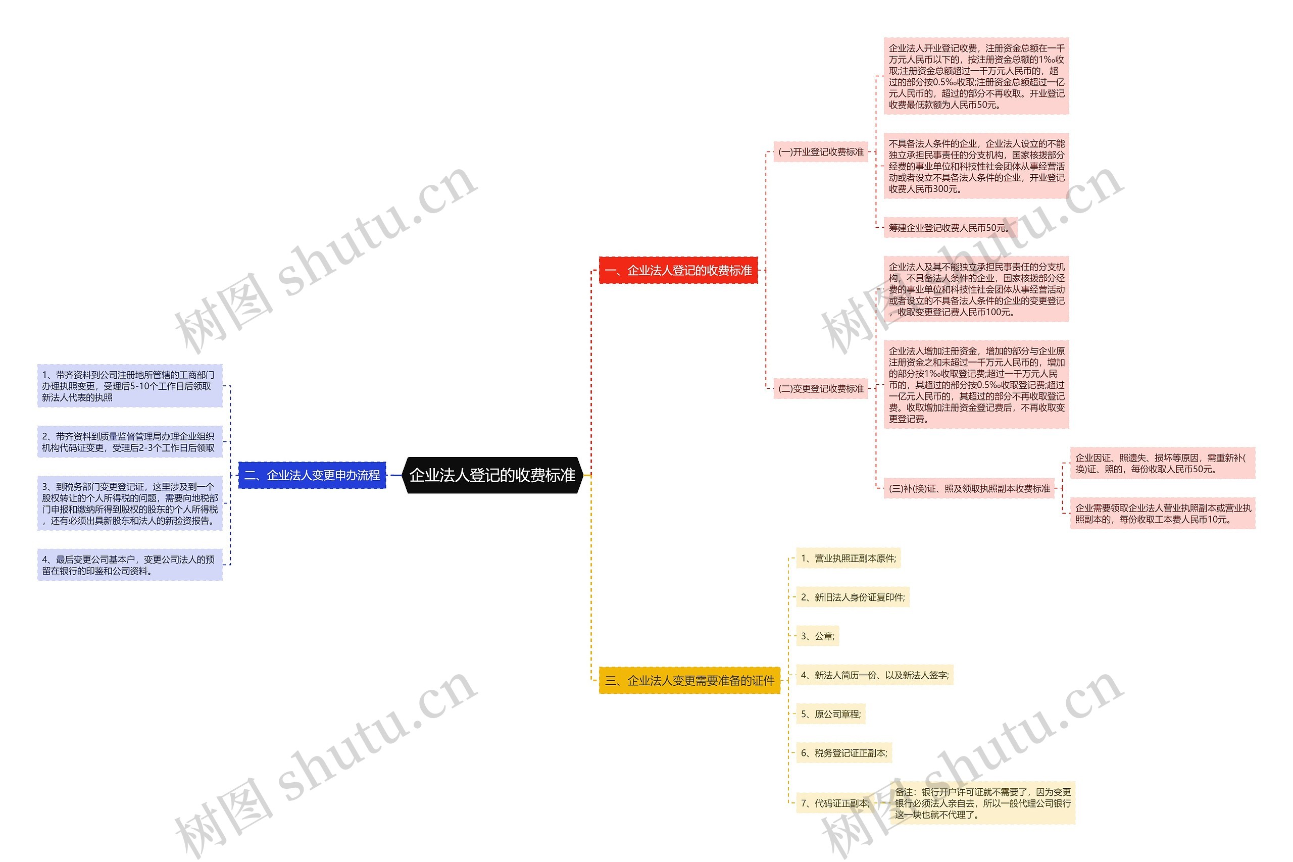 企业法人登记的收费标准 企业法人登记的收费标准