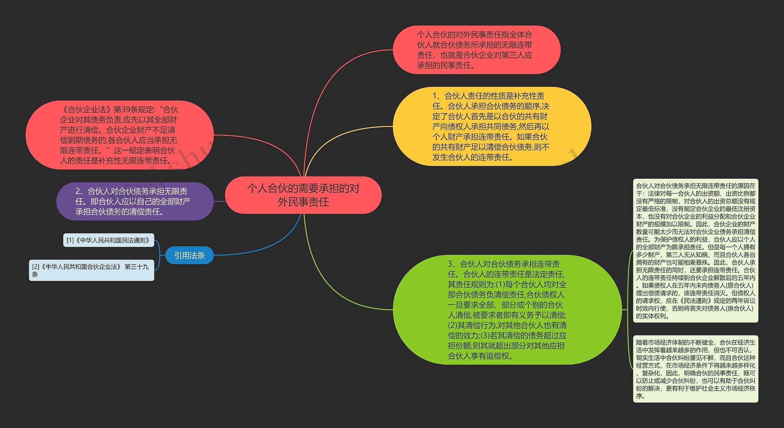 个人合伙的需要承担的对外民事责任