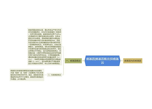 癌基因|癌基因概念|抑癌基因