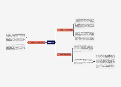 病毒总论