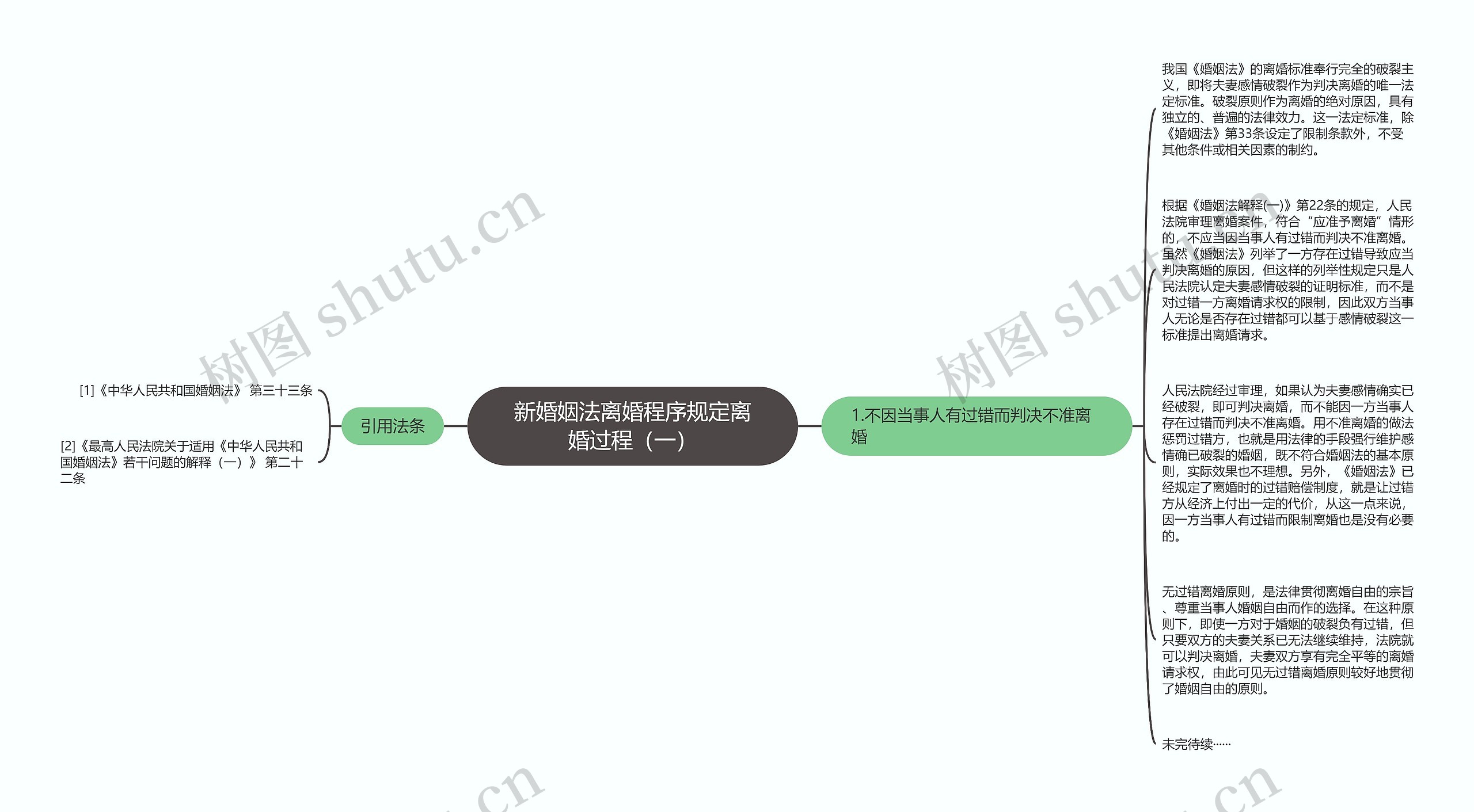 新婚姻法离婚程序规定离婚过程(一) 新婚姻法离婚程序规定离婚过程(一)