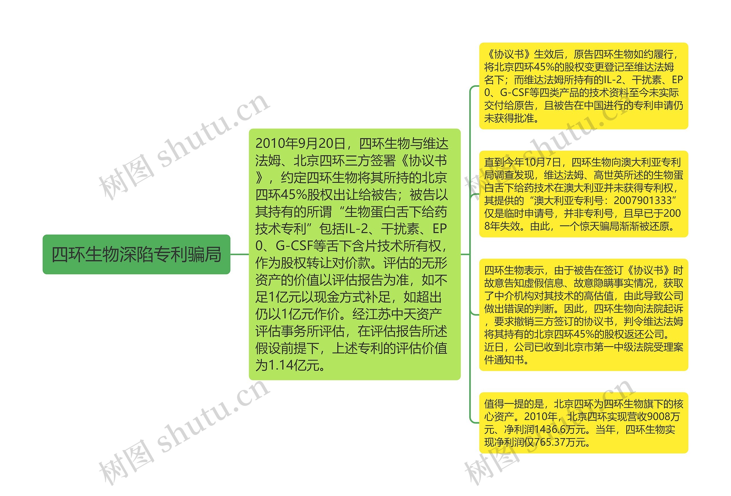 四环生物深陷专利骗局