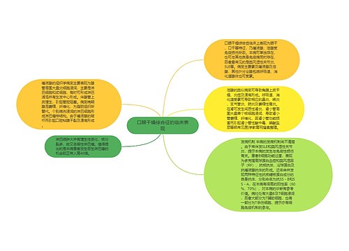 口眼干燥综合征的临床表现