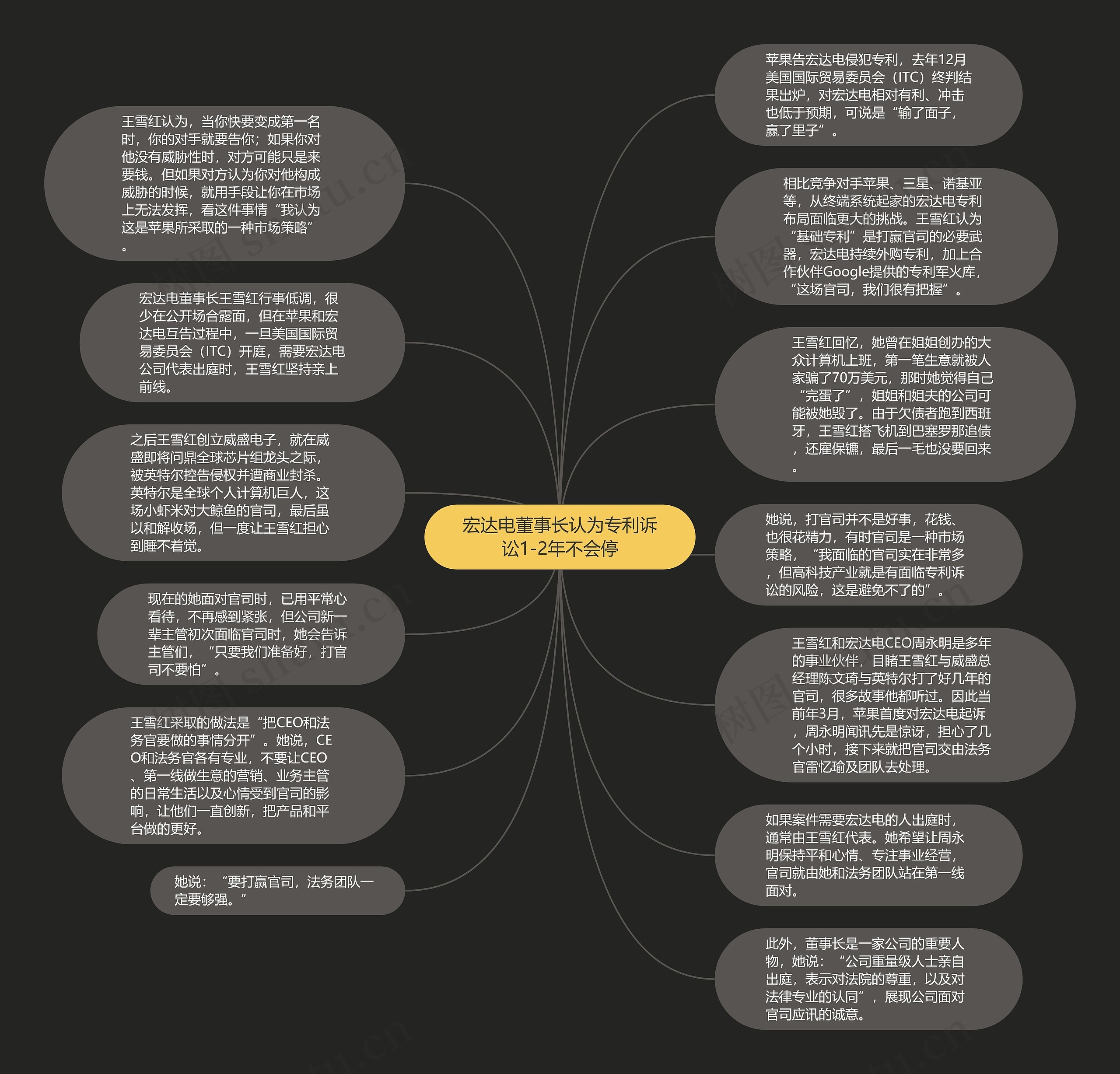 宏达电董事长认为专利诉讼1-2年不会停思维导图