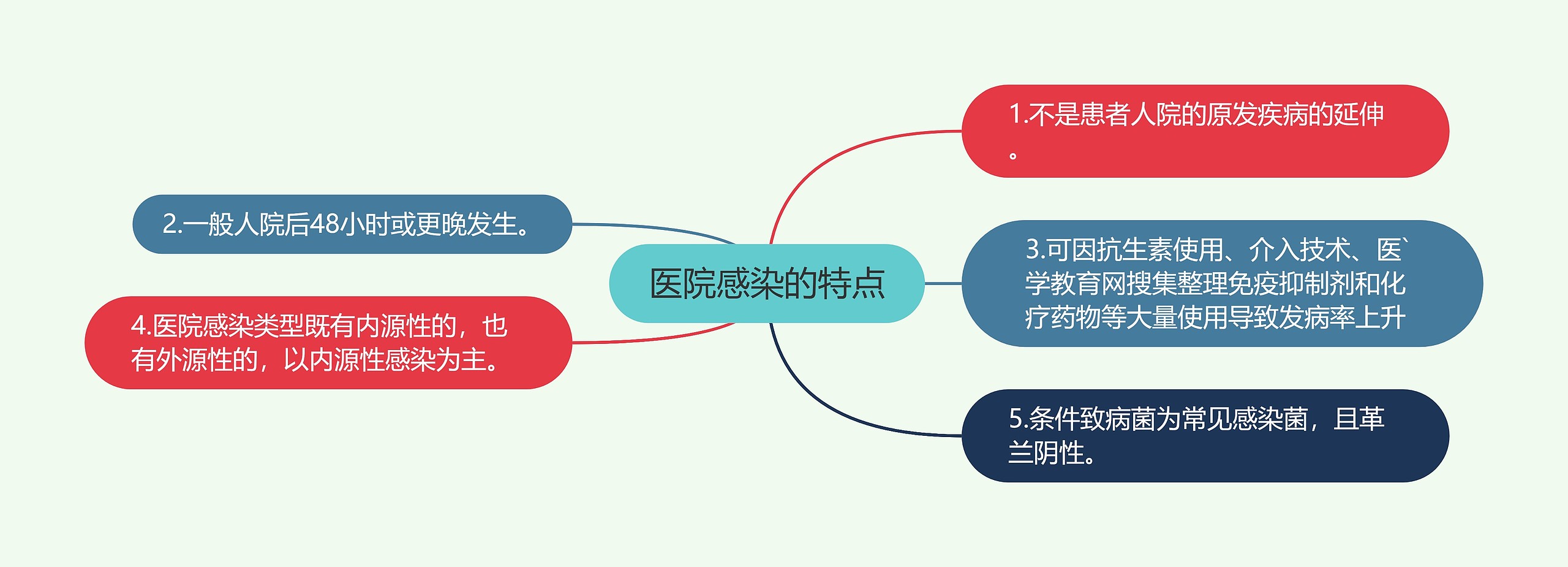 医院感染的特点思维导图