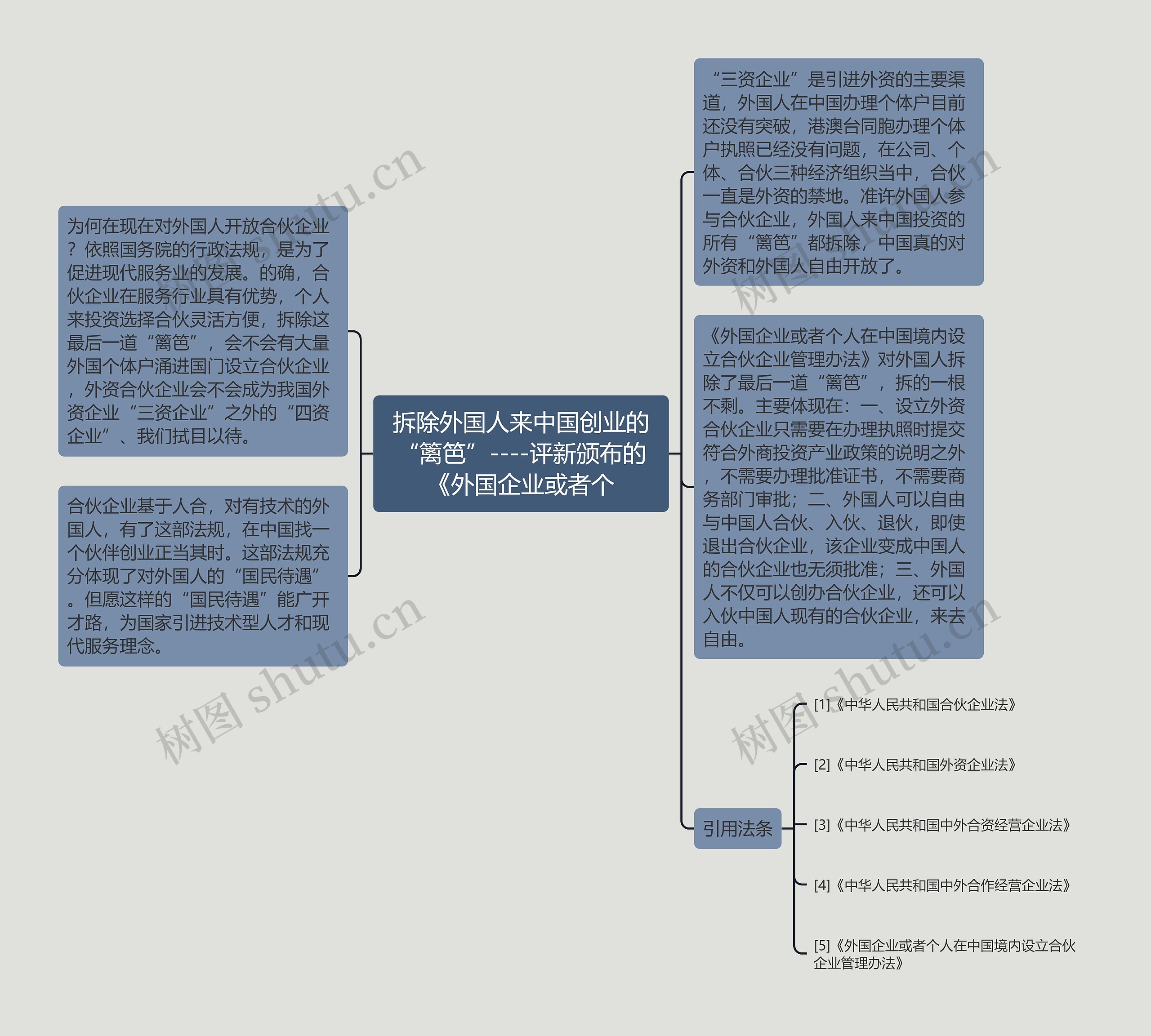 拆除外国人来中国创业的“篱笆”----评新颁布的《外国企业或者个思维导图