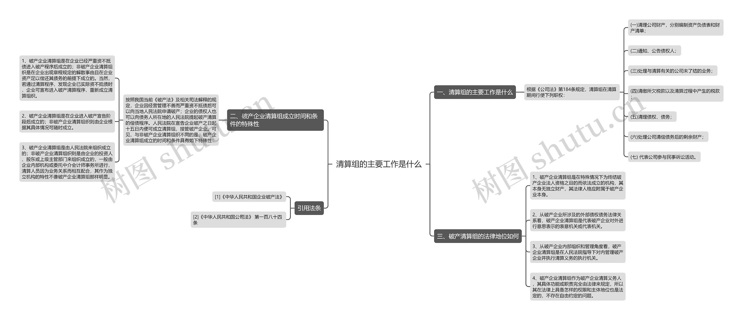 清算组的主要工作是什么思维导图
