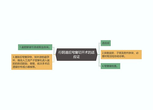 行阴道后穹窿切开术的适应证