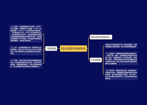 理化因素对病毒影响