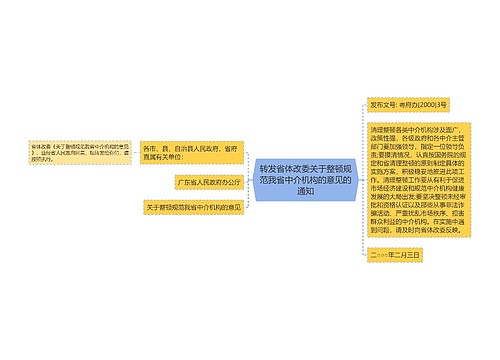 转发省体改委关于整顿规范我省中介机构的意见的通知