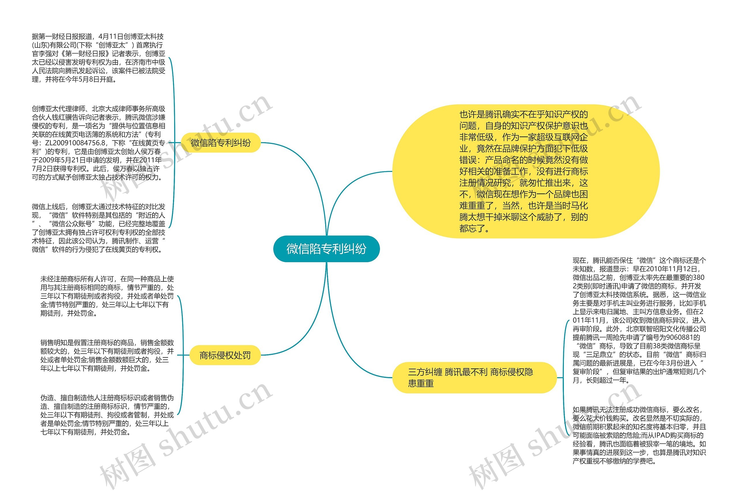 微信陷专利纠纷