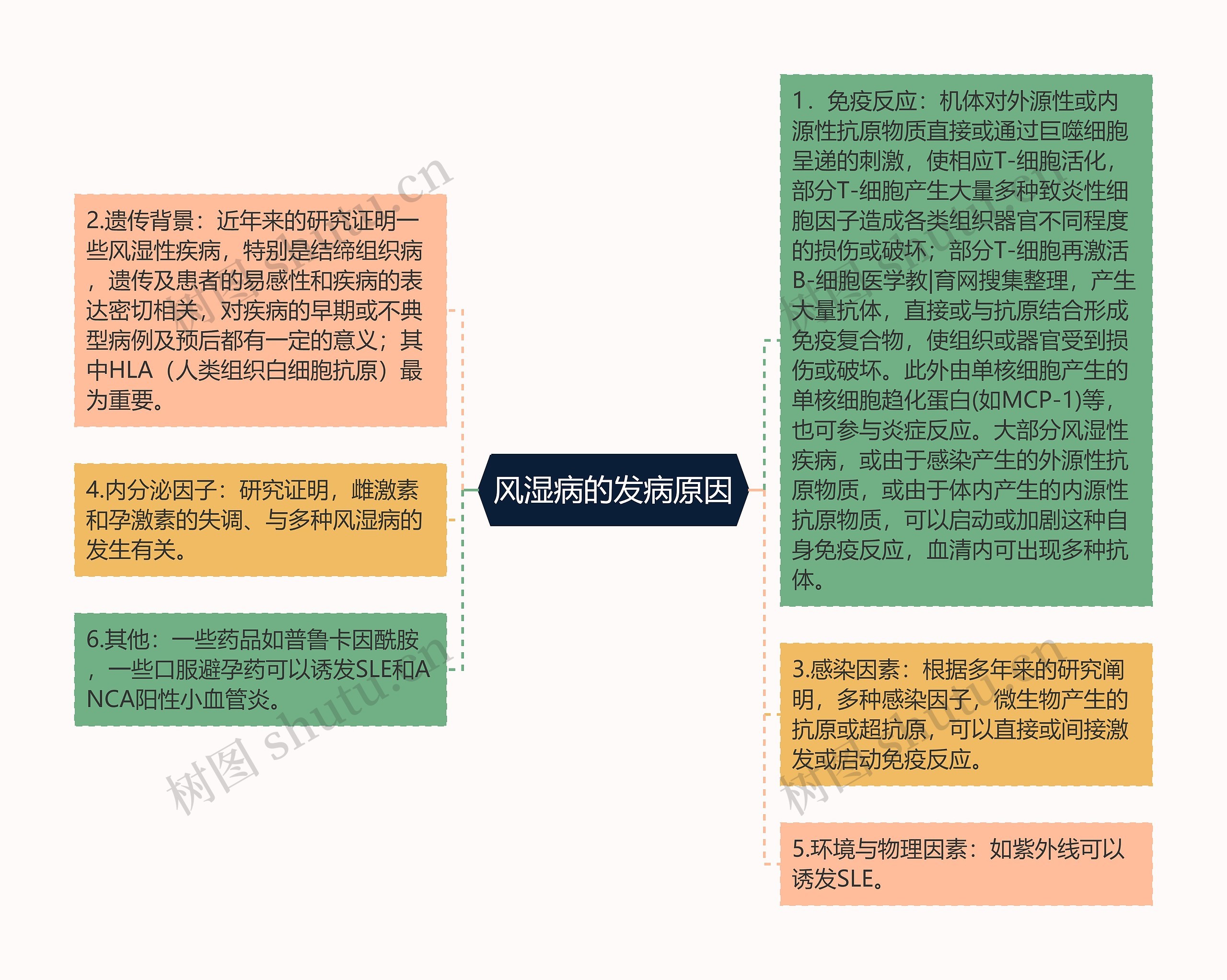 风湿病的发病原因