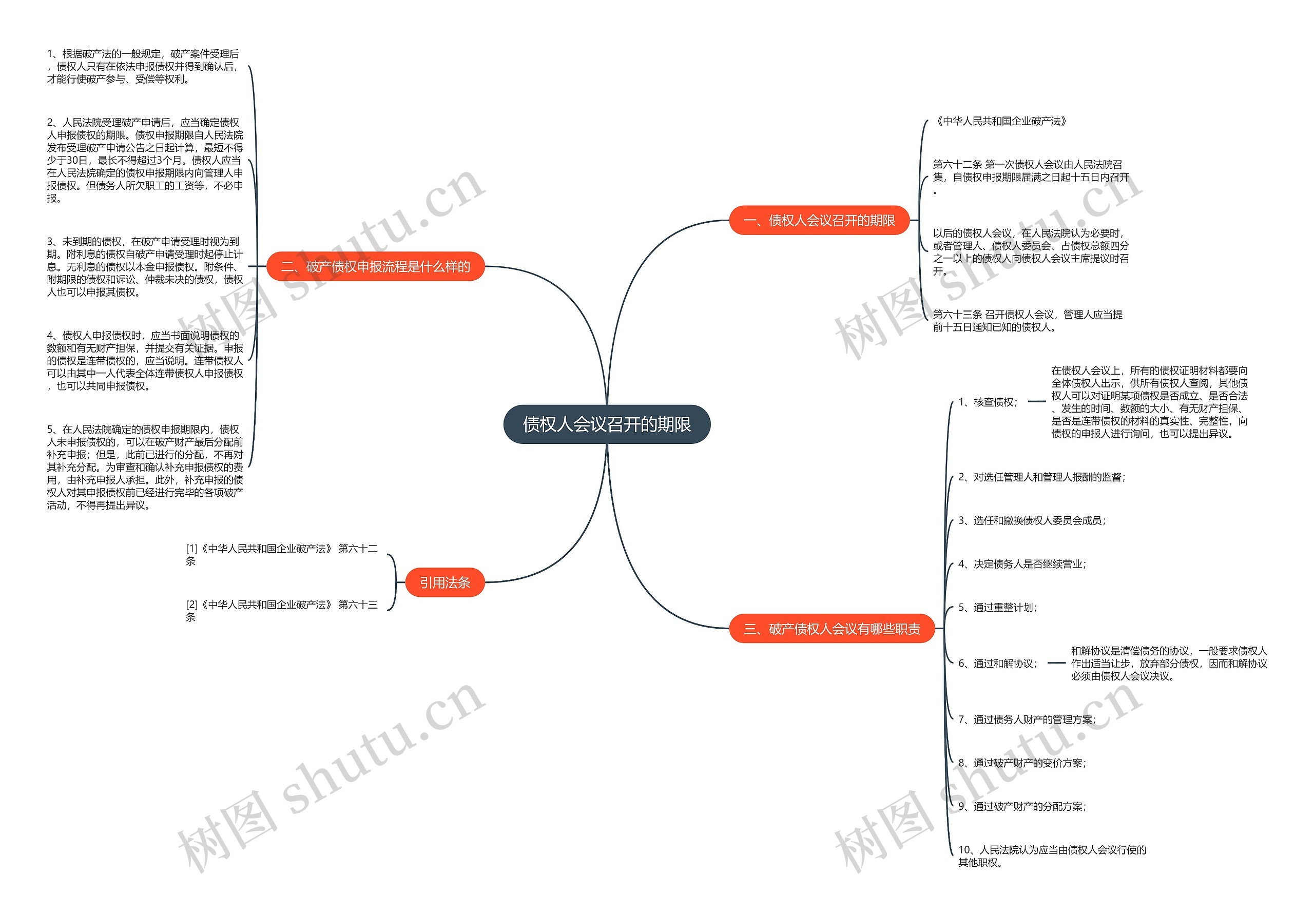 债权人会议召开的期限 债权人会议召开的期限