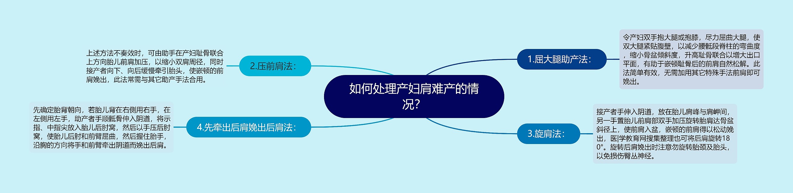 如何处理产妇肩难产的情况? 如何处理产妇肩难产的情况?