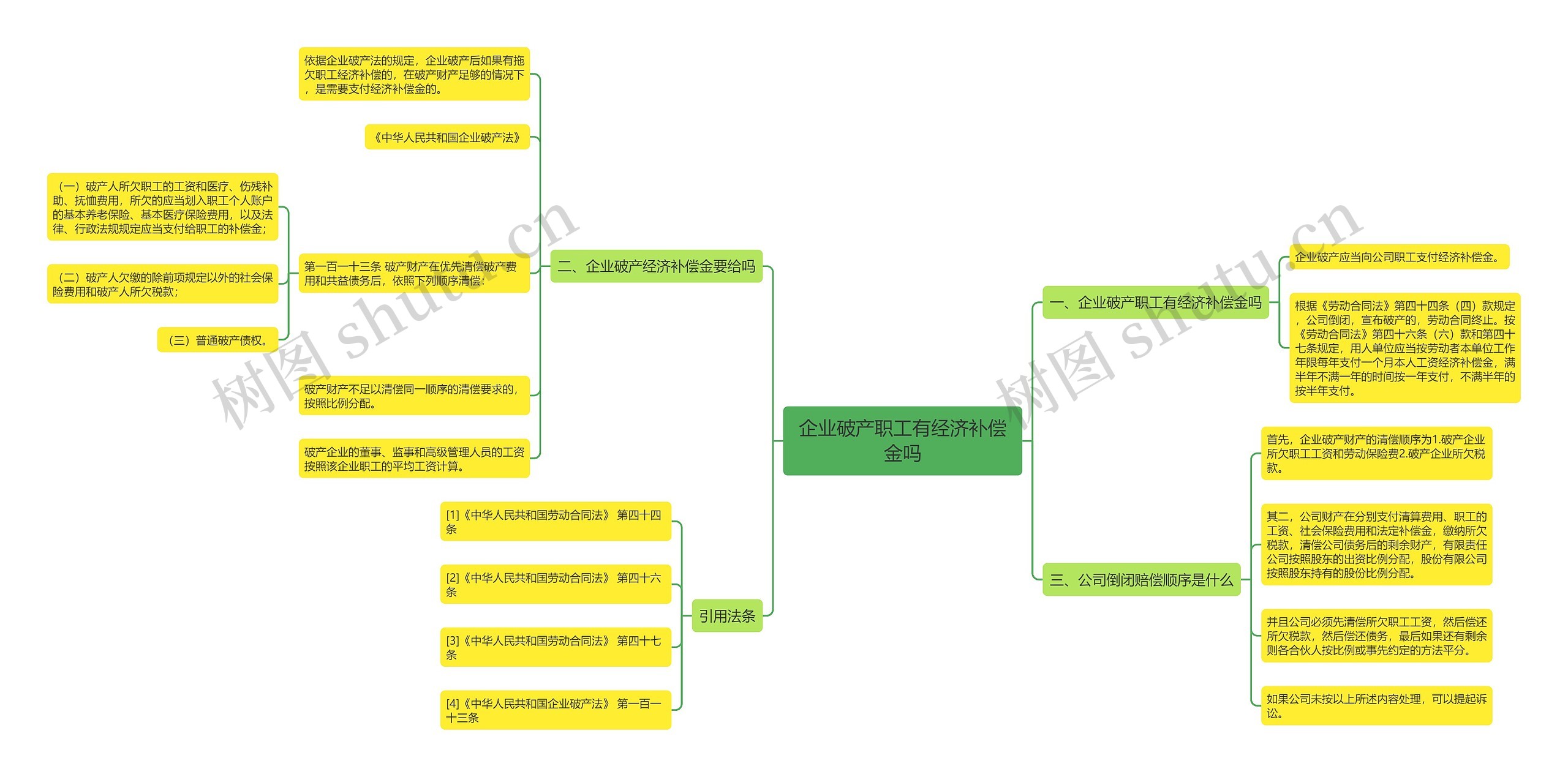企业破产职工有经济补偿金吗思维导图