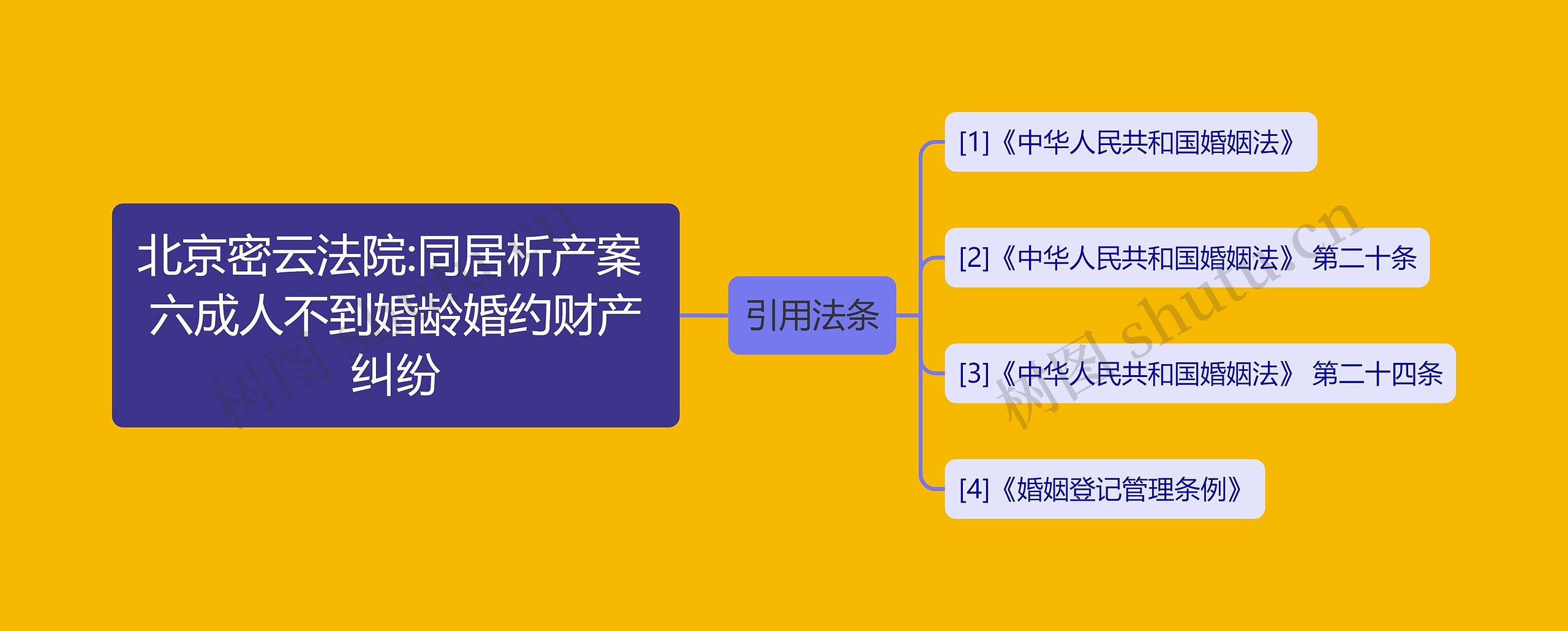 北京密云法院:同居析产案 六成人不到婚龄婚约财产纠纷 北京密云法院:同居析产案 六成人不到婚龄婚约财产纠纷