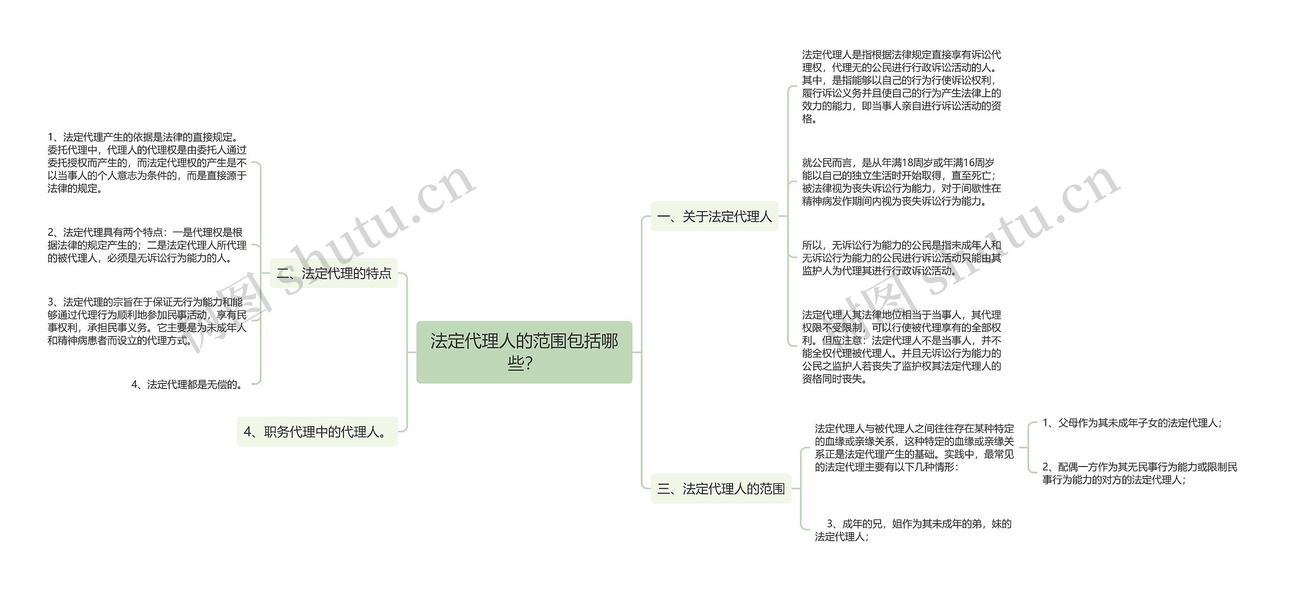 法定代理人的范围包括哪些？