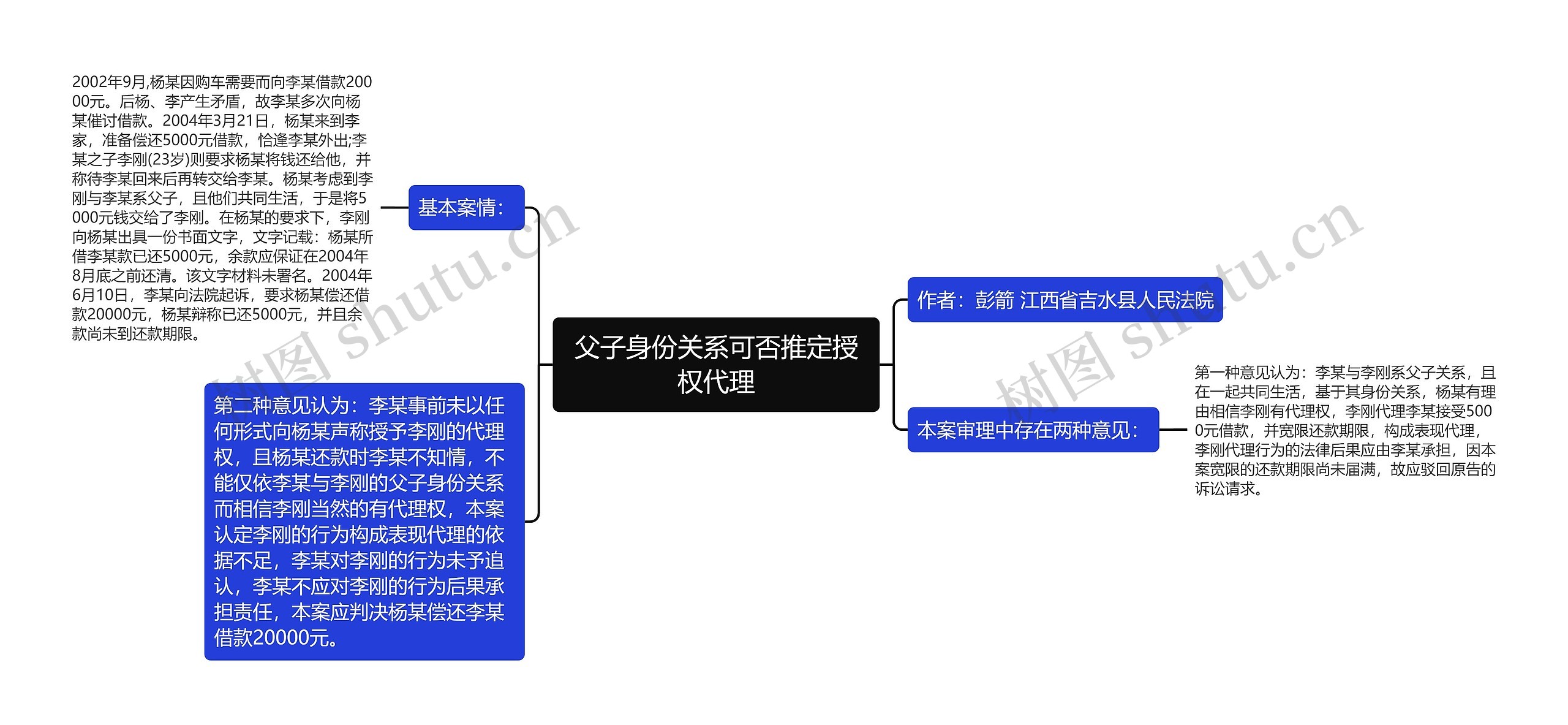 父子身份关系可否推定授权代理思维导图