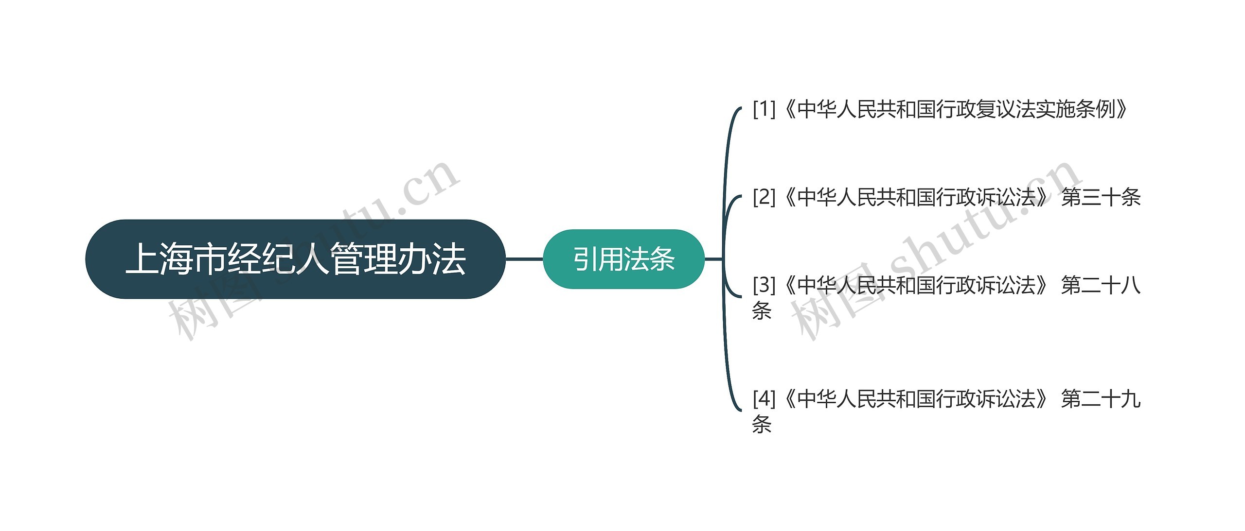 上海市经纪人管理办法