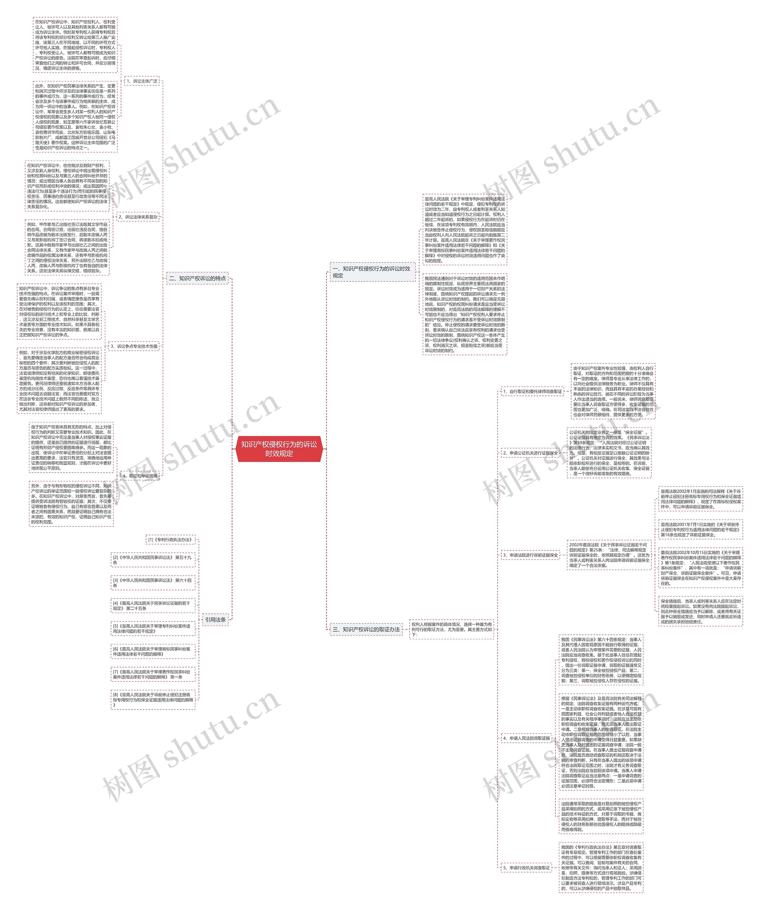 知识产权侵权行为的诉讼时效规定 知识产权侵权行为的诉讼时效规定