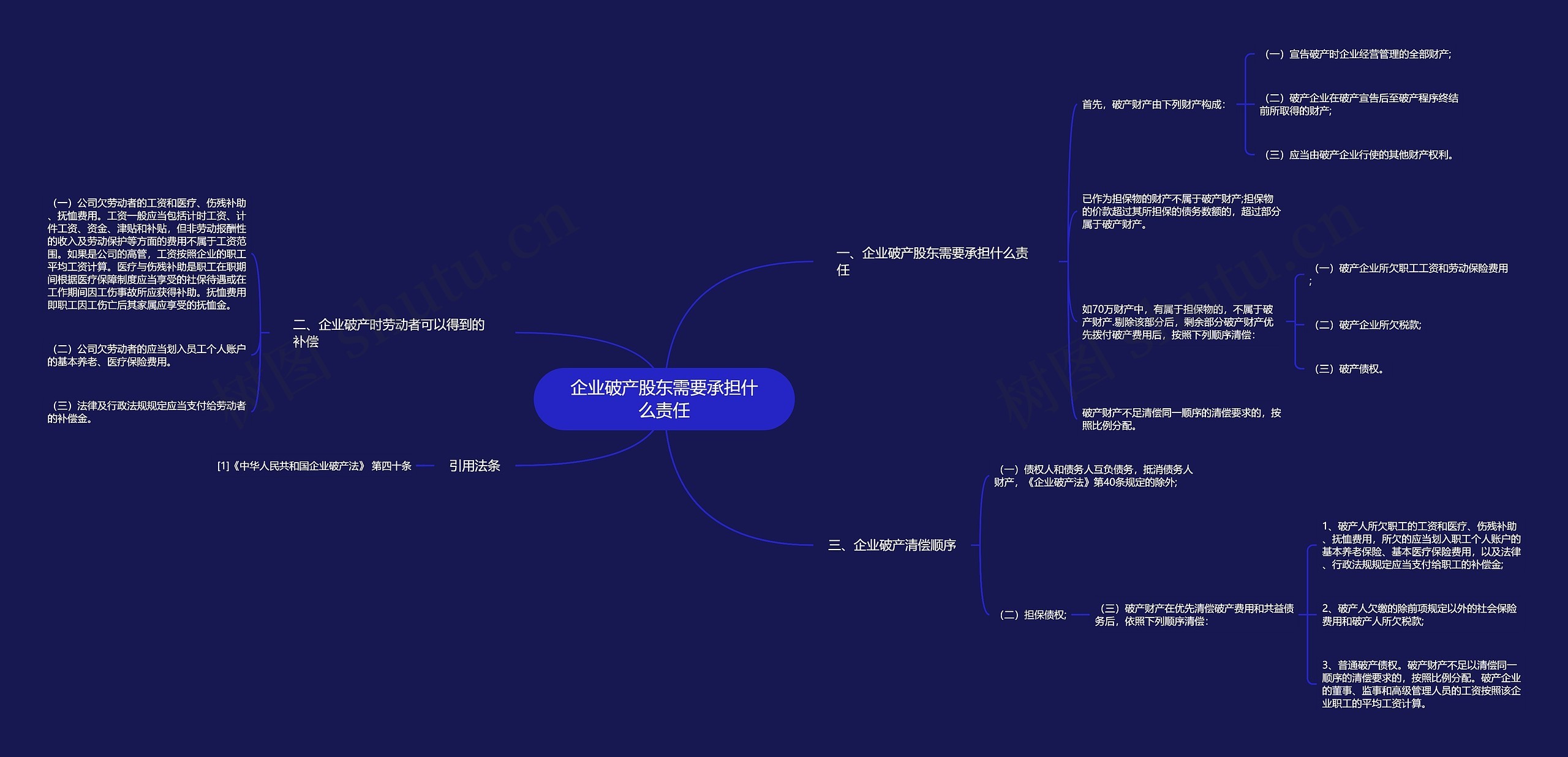 企业破产股东需要承担什么责任思维导图