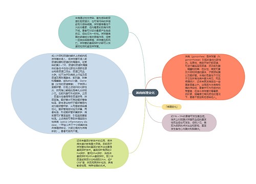 淋病病理变化思维导图