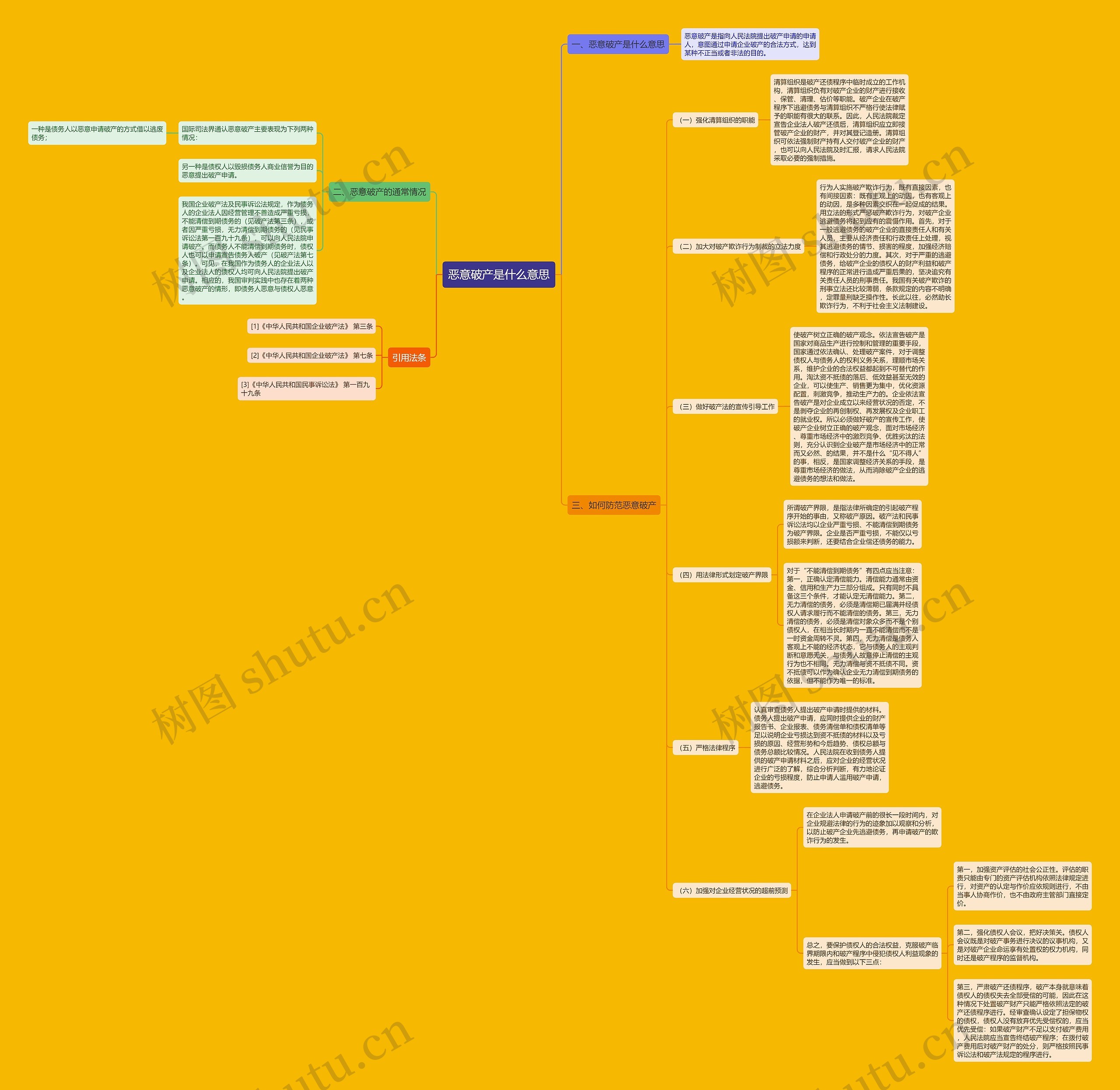 恶意破产是什么意思思维导图
