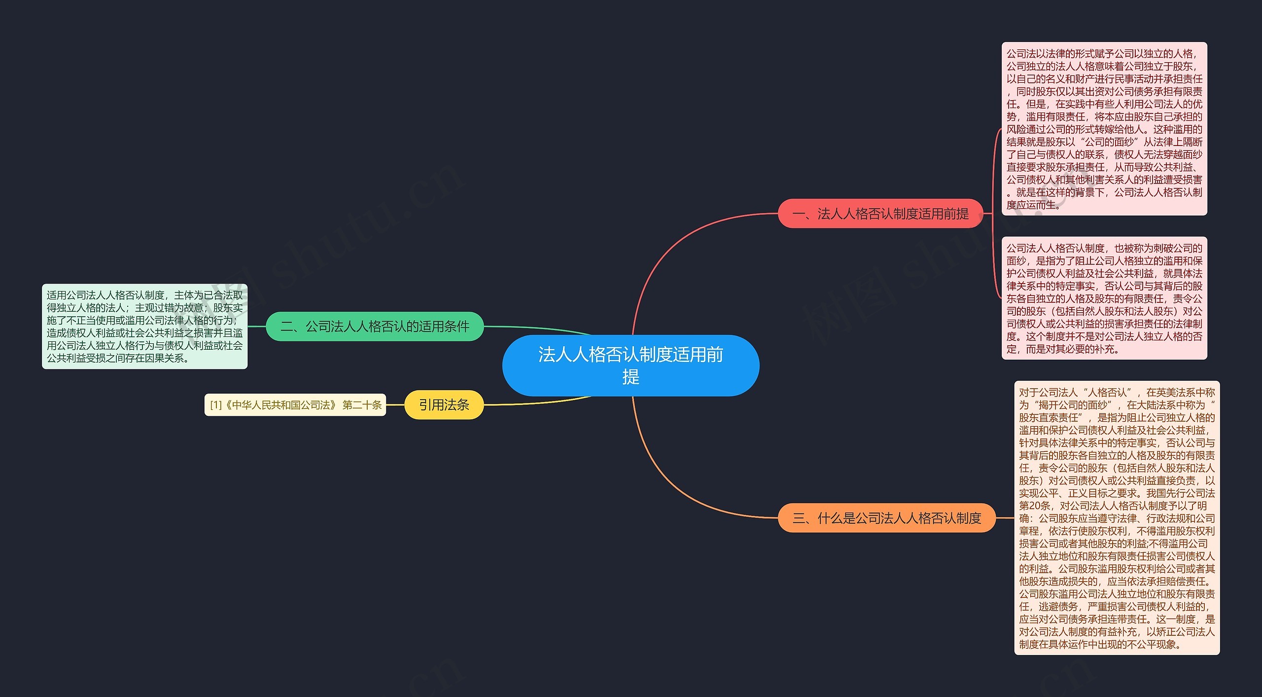 法人人格否认制度适用前提思维导图