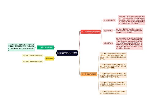 企业破产的必经程序