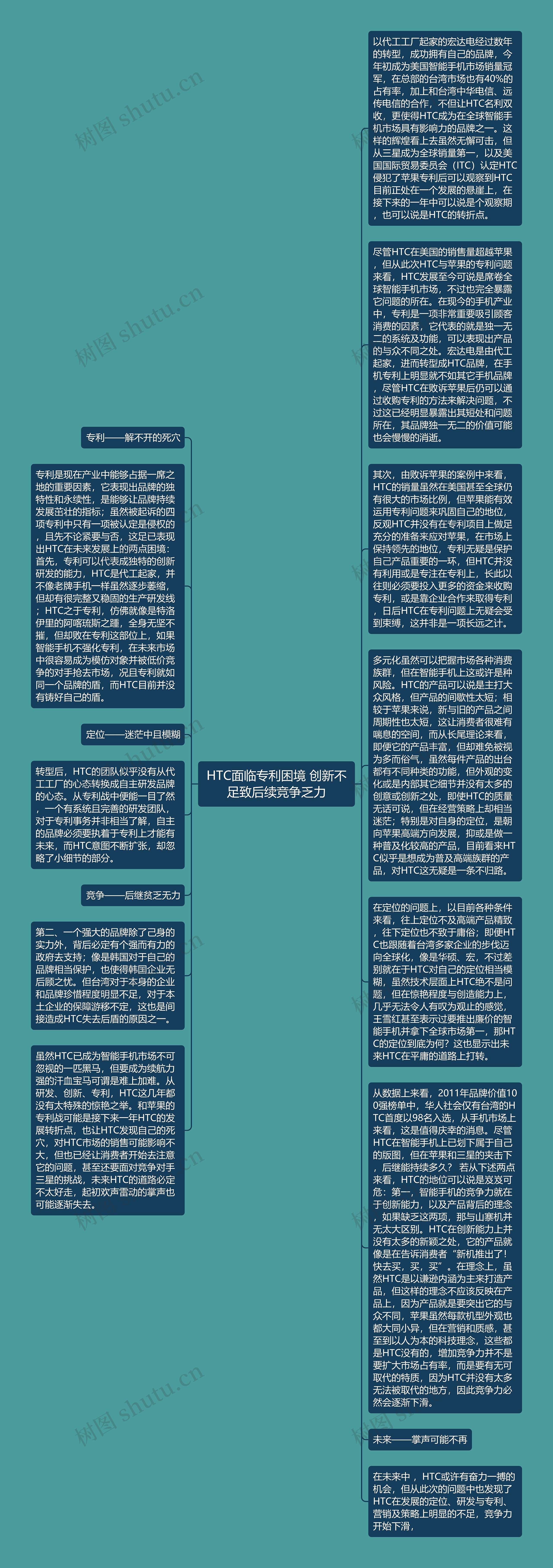 HTC面临专利困境 创新不足致后续竞争乏力思维导图