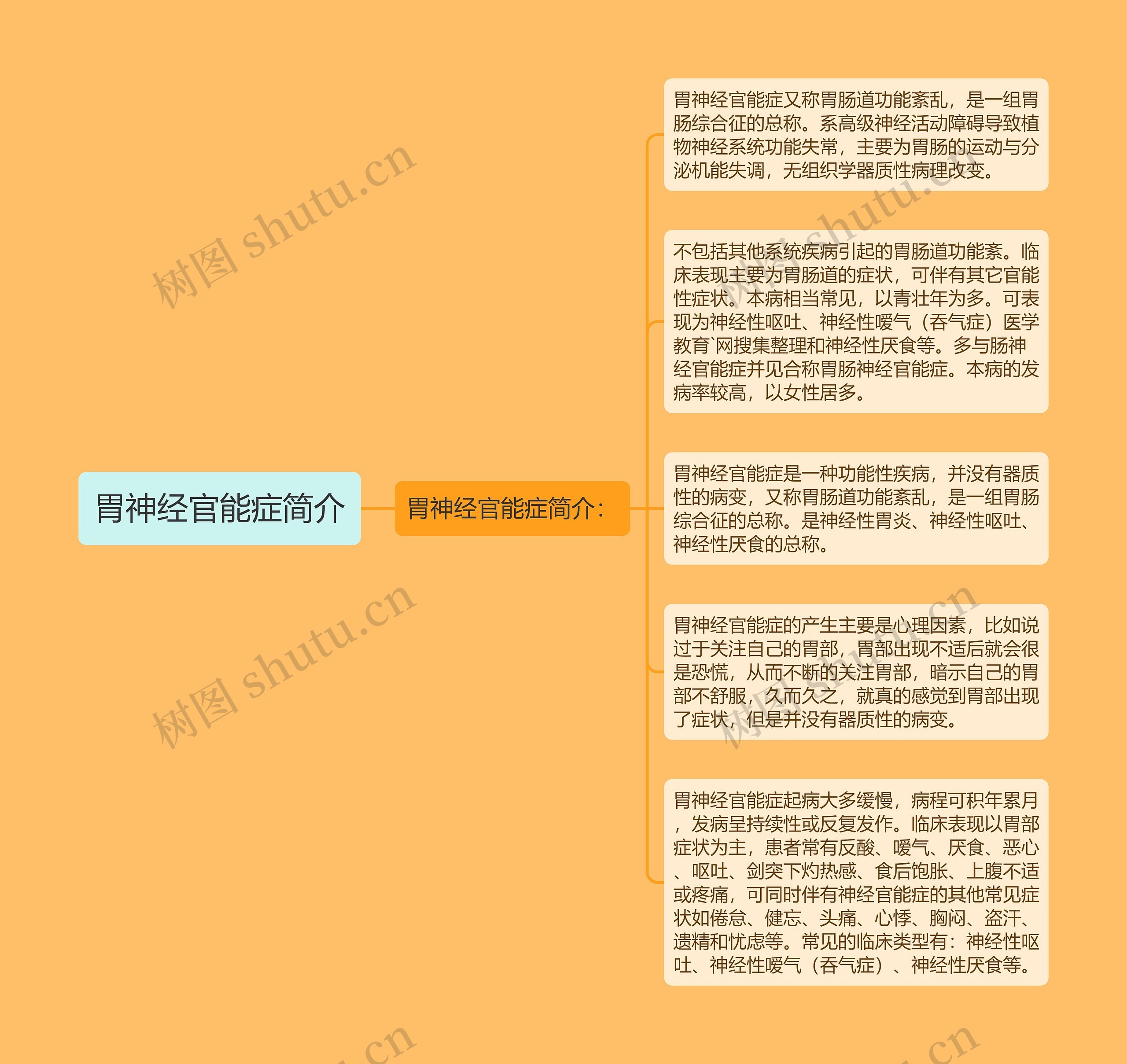 胃神经官能症简介 胃神经官能症简介