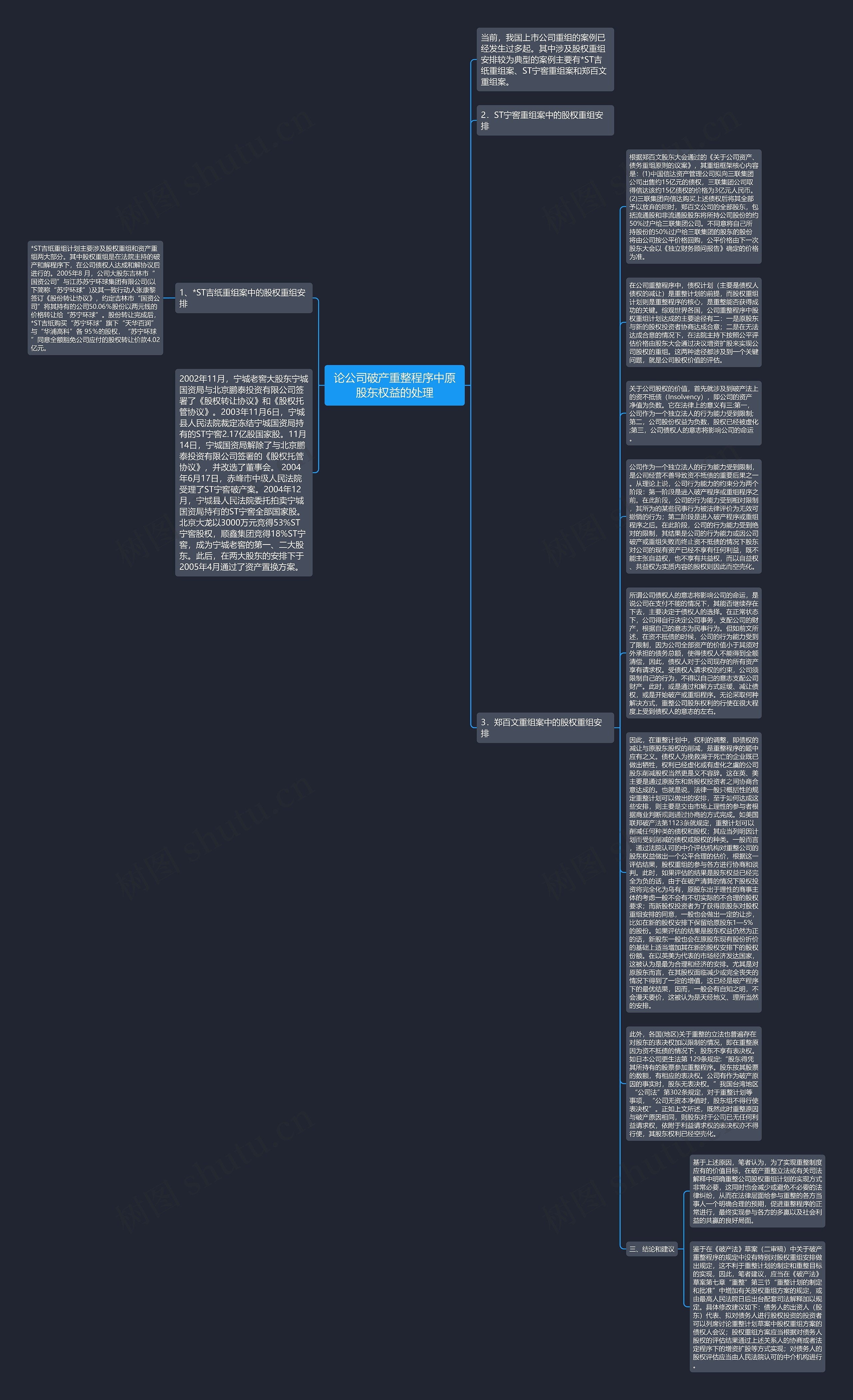 论公司破产重整程序中原股东权益的处理思维导图