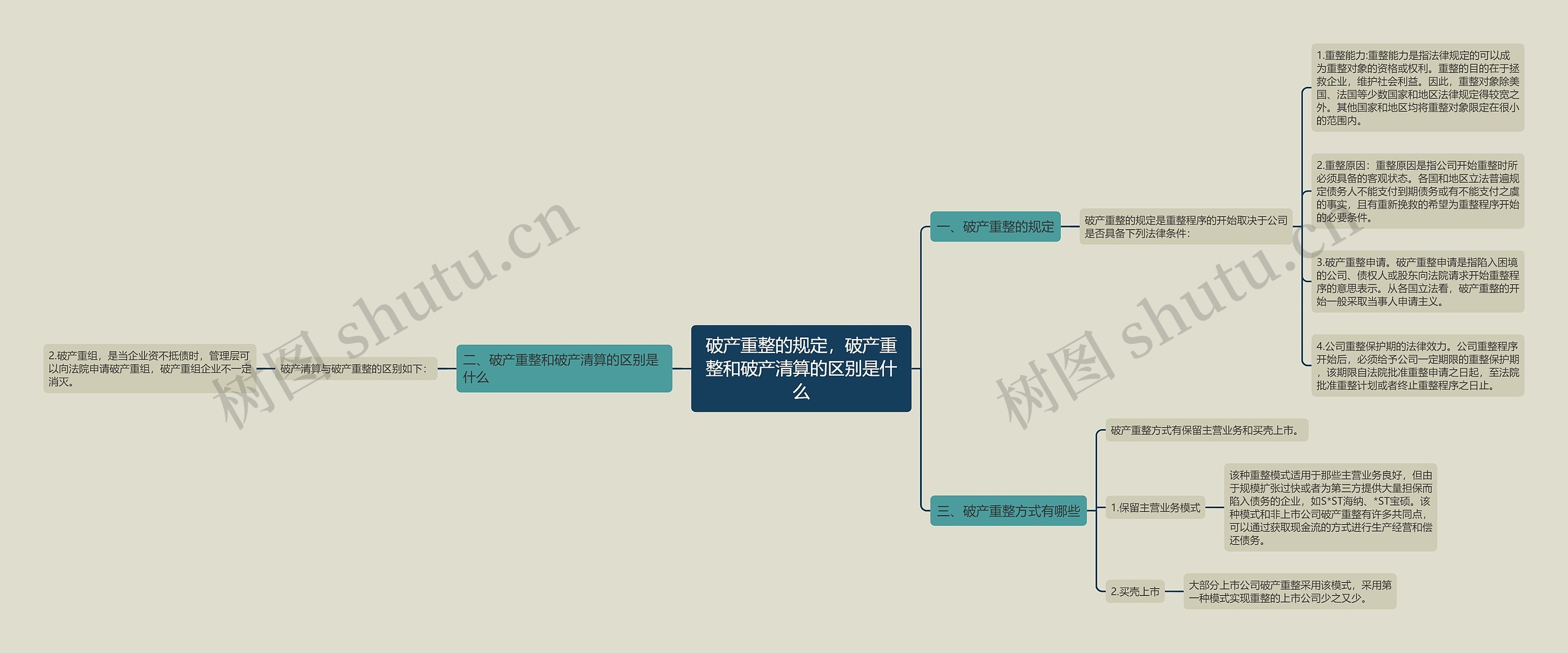 破产重整的规定，破产重整和破产清算的区别是什么