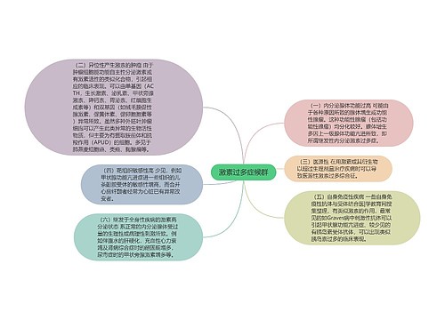 激素过多症候群