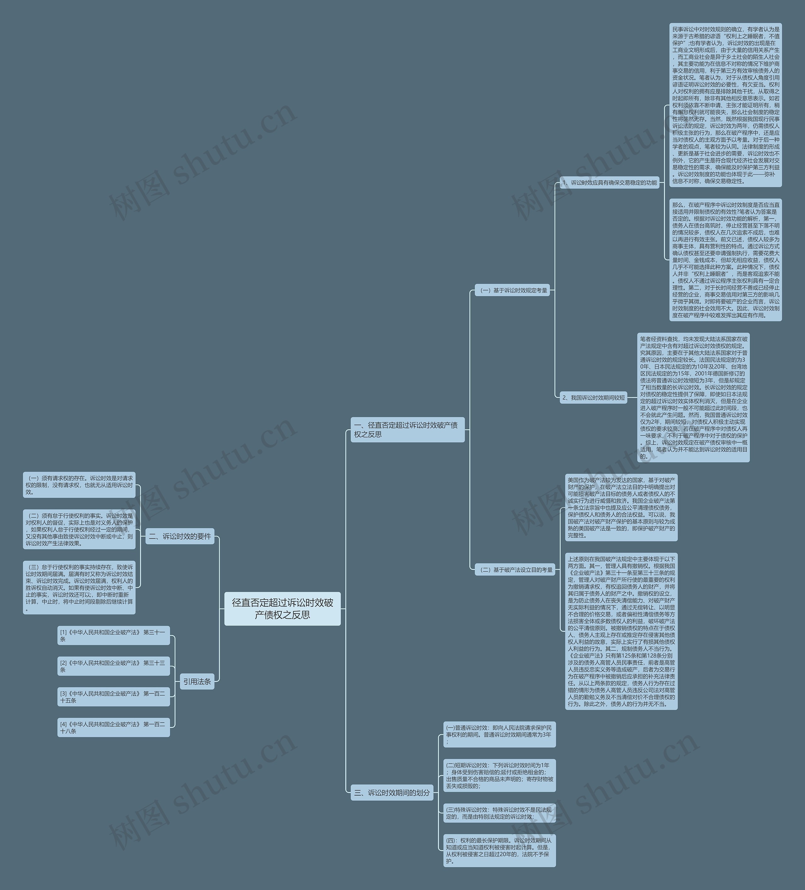 径直否定超过诉讼时效破产债权之反思思维导图