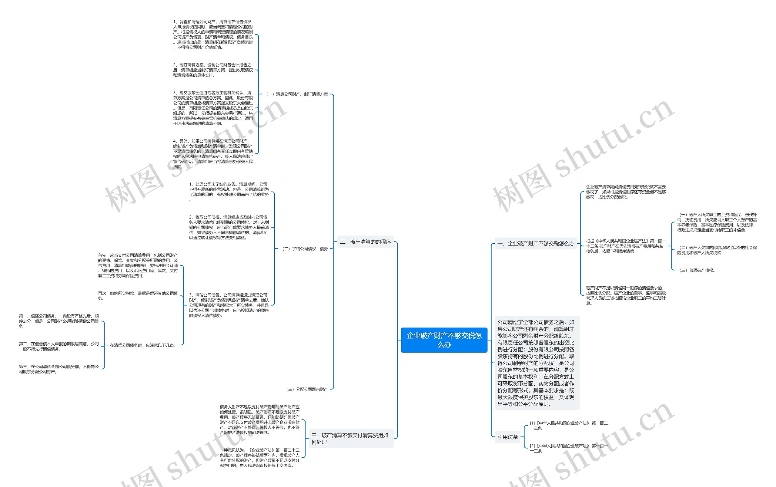 企业破产财产不够交税怎么办思维导图