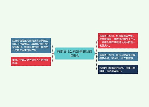 有限责任公司监事的设置监事会