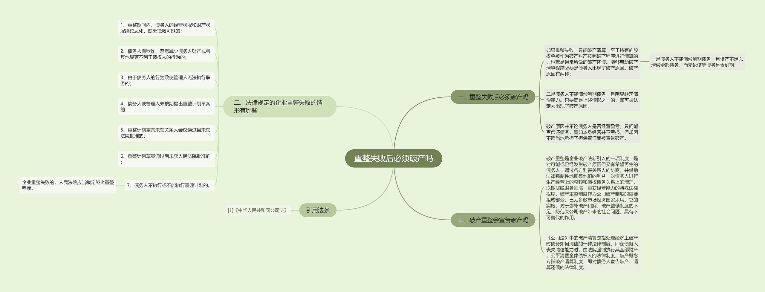 重整失败后必须破产吗思维导图